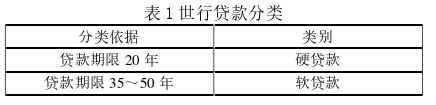 國際金融論文參考