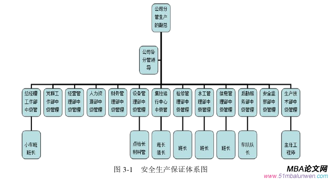 生產管理論文怎么寫