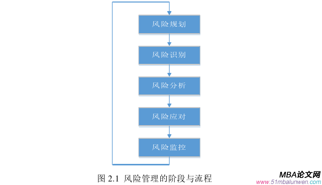 創(chuàng)業(yè)管理論文參考