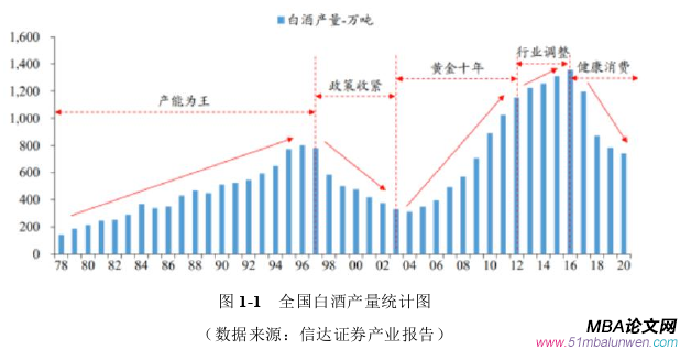 戰略管理論文參考