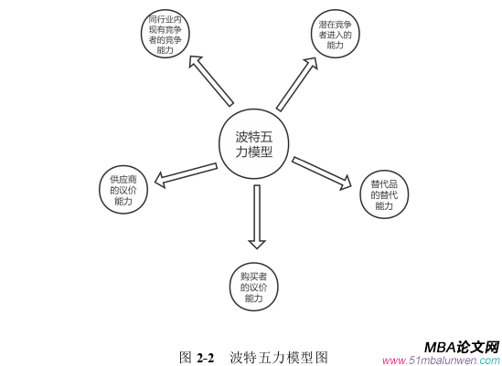 戰略管理論文怎么寫