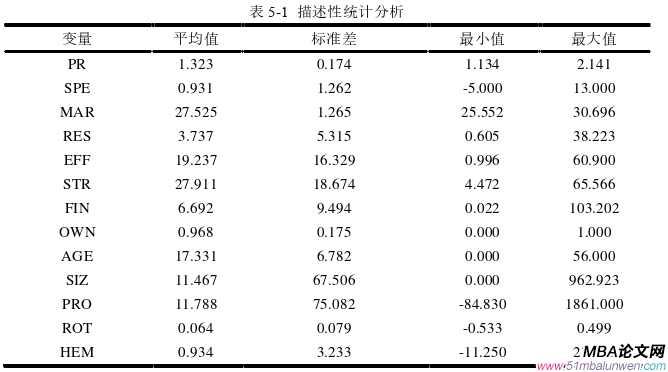 企業管理論文參考