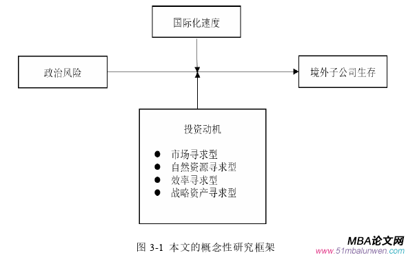 企業管理論文怎么寫