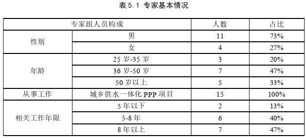 項目管理論文參考