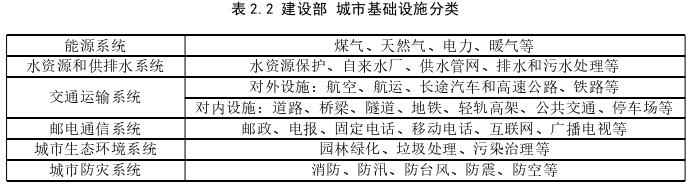 項目管理論文怎么寫