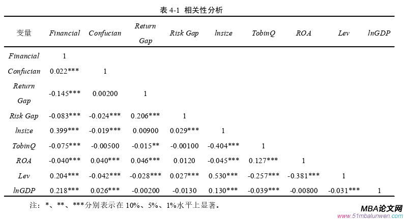 財(cái)會(huì)管理論文參考