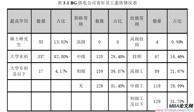 創(chuàng)業(yè)管理論文怎么寫(xiě)