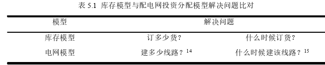 投資分析論文參考