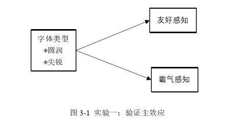 市場營銷論文參考