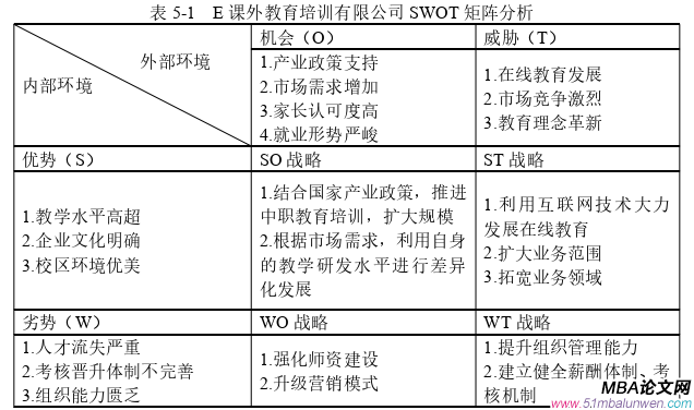 戰略管理論文參考