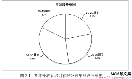 戰略管理論文怎么寫