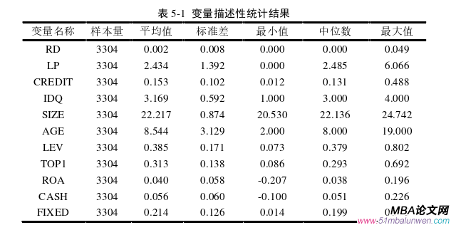 財會管理論文參考