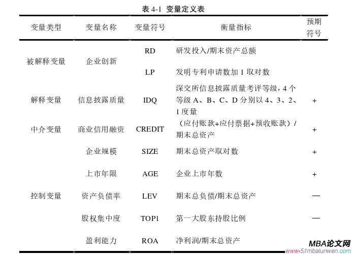 財會管理論文怎么寫