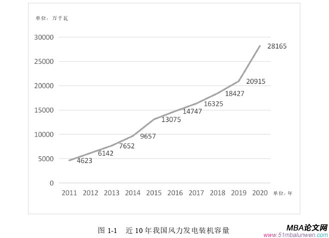 生產管理論文參考