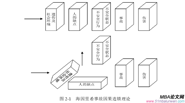 生產管理論文怎么寫