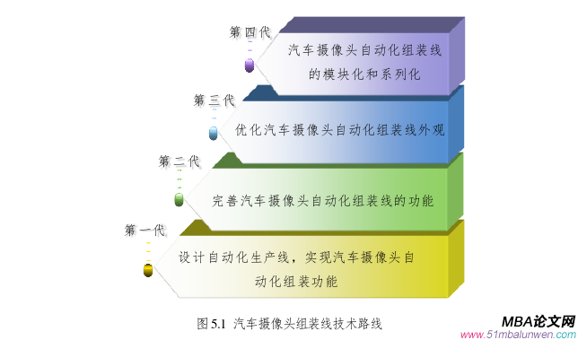 生產管理論文參考