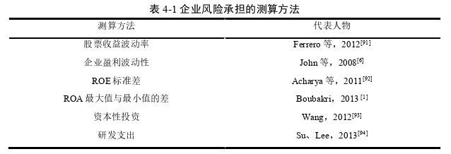 財會管理論文怎么寫