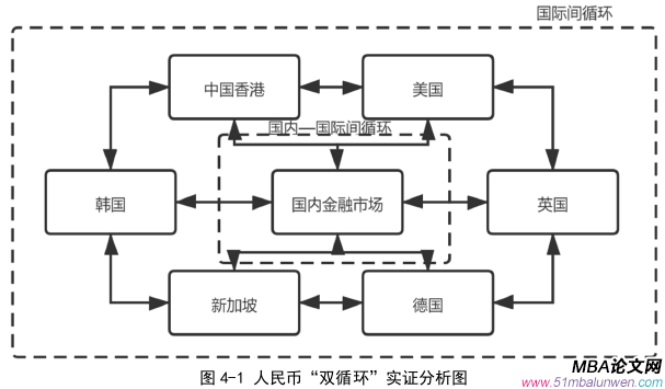 國際金融論文參考