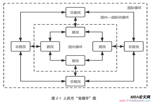 國際金融論文怎么寫