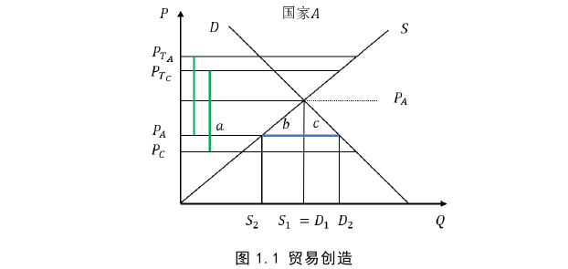 國際貿易論文怎么寫