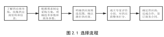 項目管理論文怎么寫