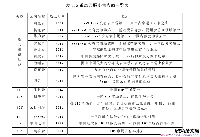 項目管理論文怎么寫