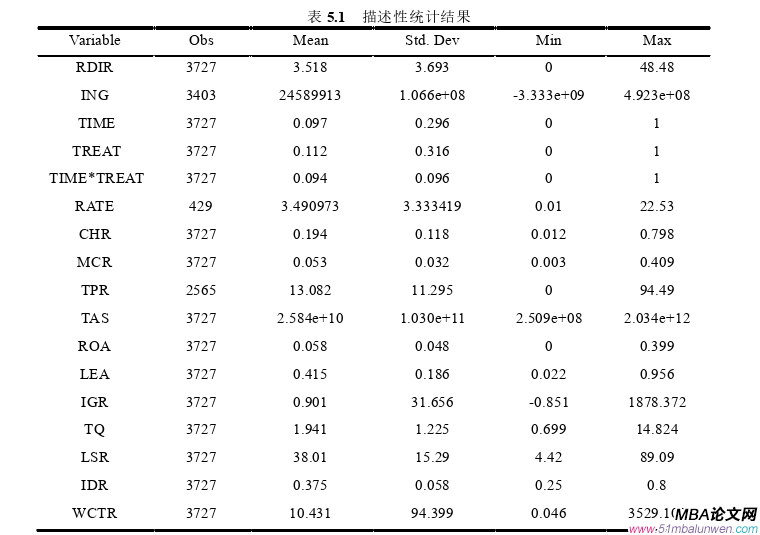 企業管理論文參考