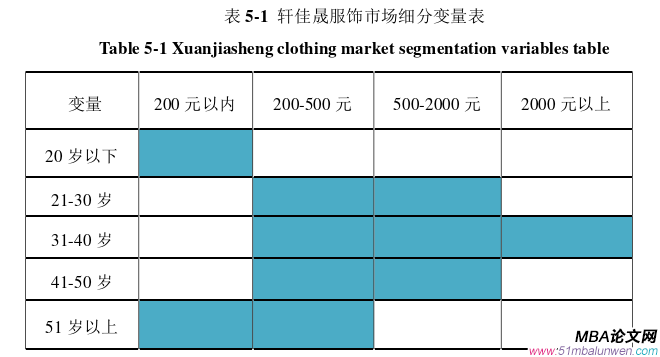 戰(zhàn)略管理論文參考