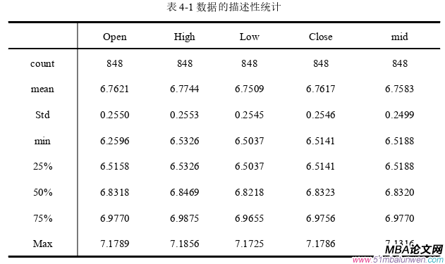 投資分析論文參考