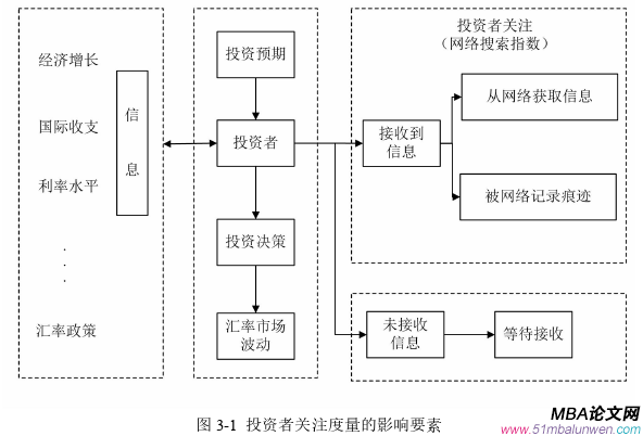 投資分析論文怎么寫