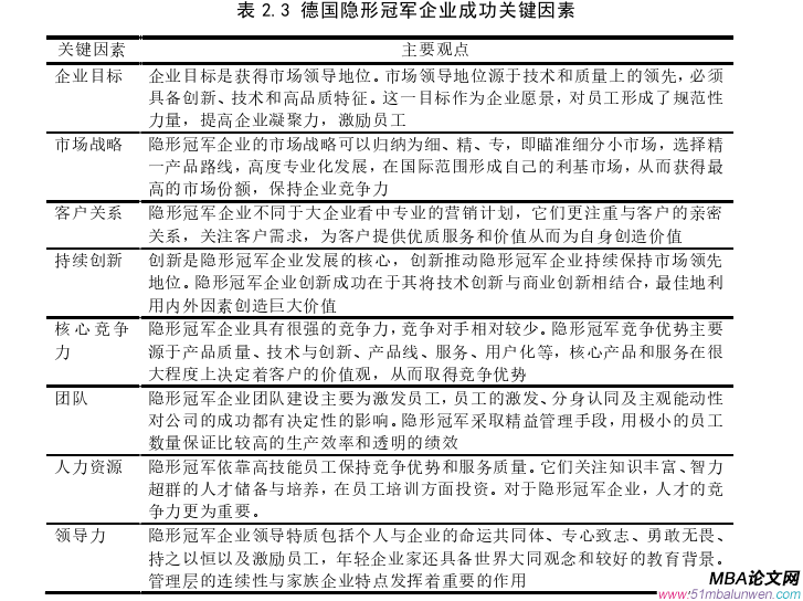 創業管理論文怎么寫