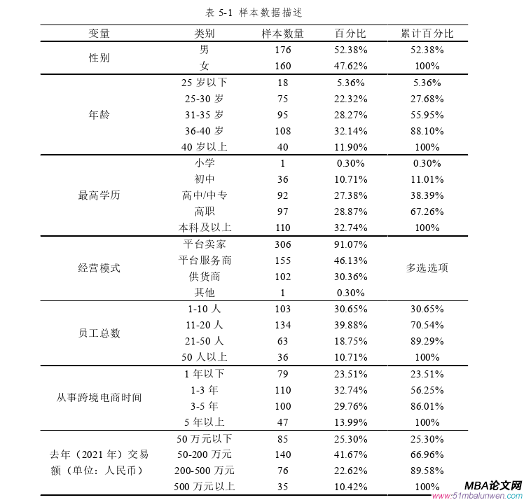 創業管理論文參考