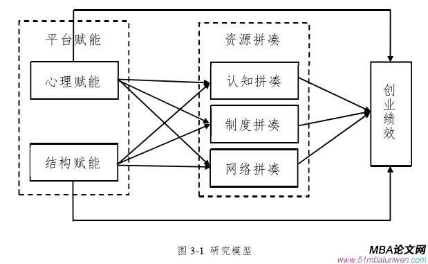 創業管理論文怎么寫