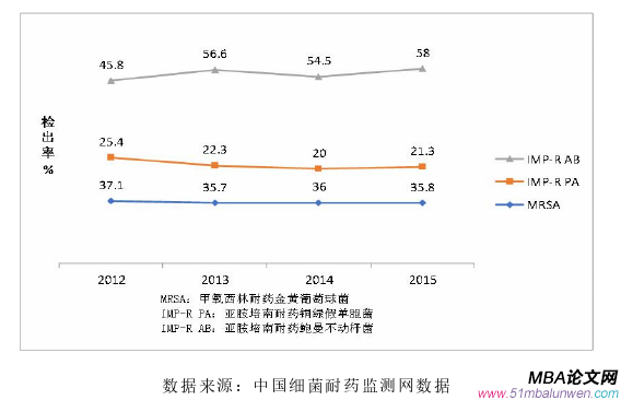 市場營銷論文怎么寫