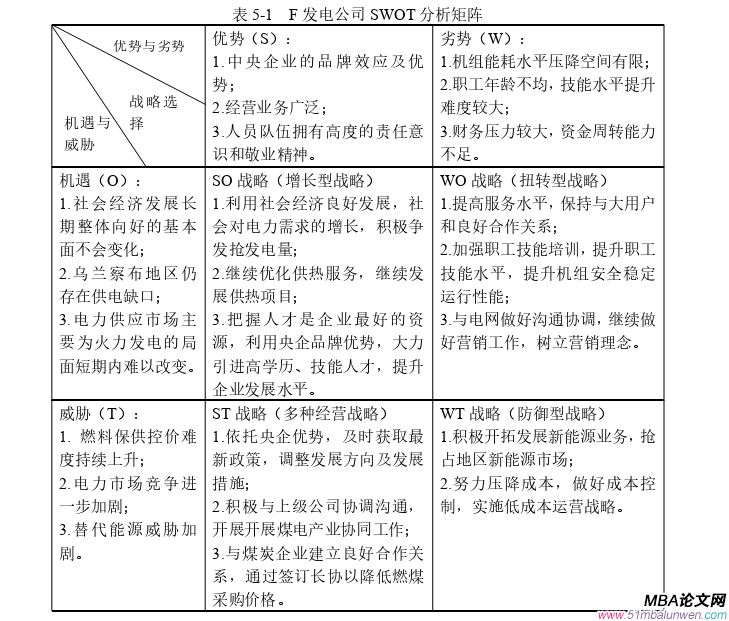 戰略管理論文參考