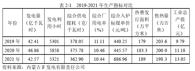 戰略管理論文怎么寫