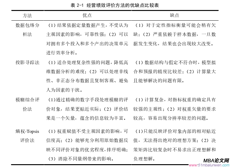 企業管理論文參考