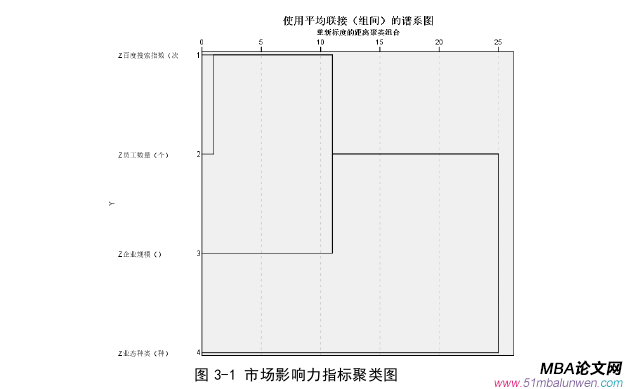 企業管理論文怎么寫