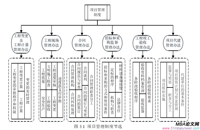 項目管理論文參考