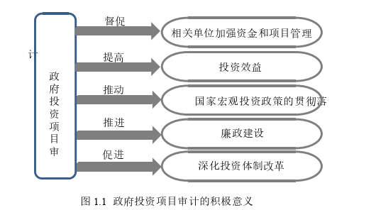 項目管理論文怎么寫