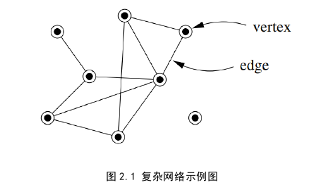 國際金融論文怎么寫