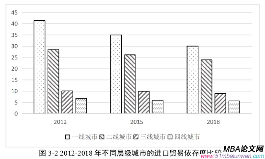 國際貿易論文怎么寫