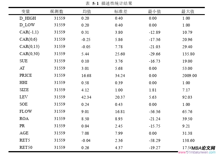 財會管理論文參考