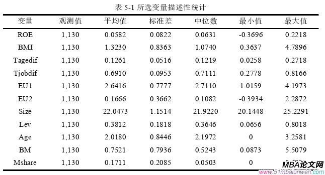 企業管理論文參考