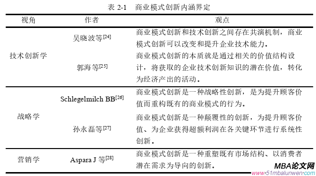 企業管理論文怎么寫