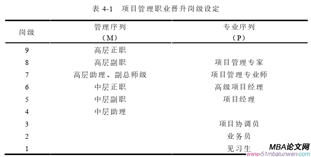 項目管理論文參考