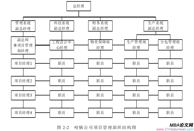 項目管理論文怎么寫