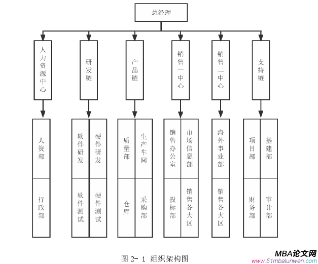 人力資源管理論文參考