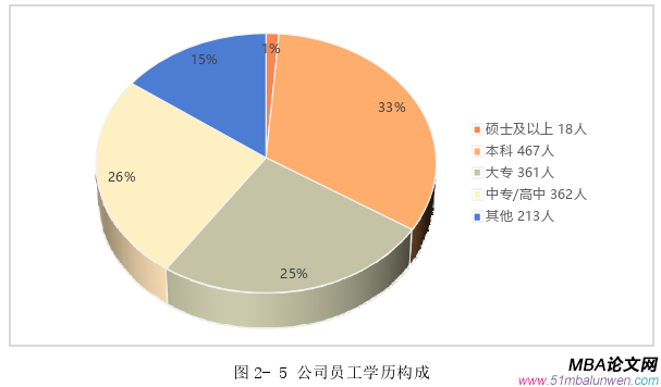 人力資源管理論文怎么寫(xiě)