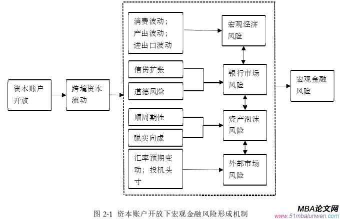 國際金融論文怎么寫